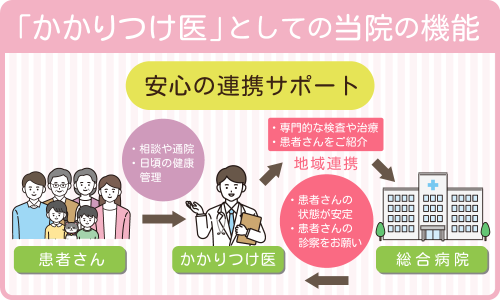 群馬県桐生市の北川内科クリニックは、桐生市・みどり市の皆様のかかりつけ医として皆様の健康を支えます。